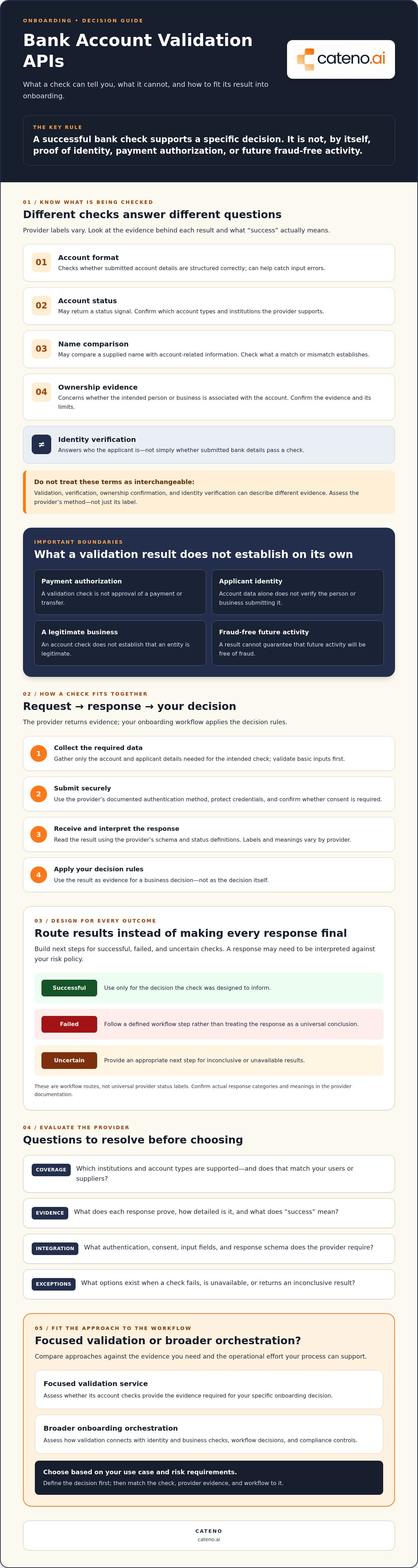 Bank account validation api