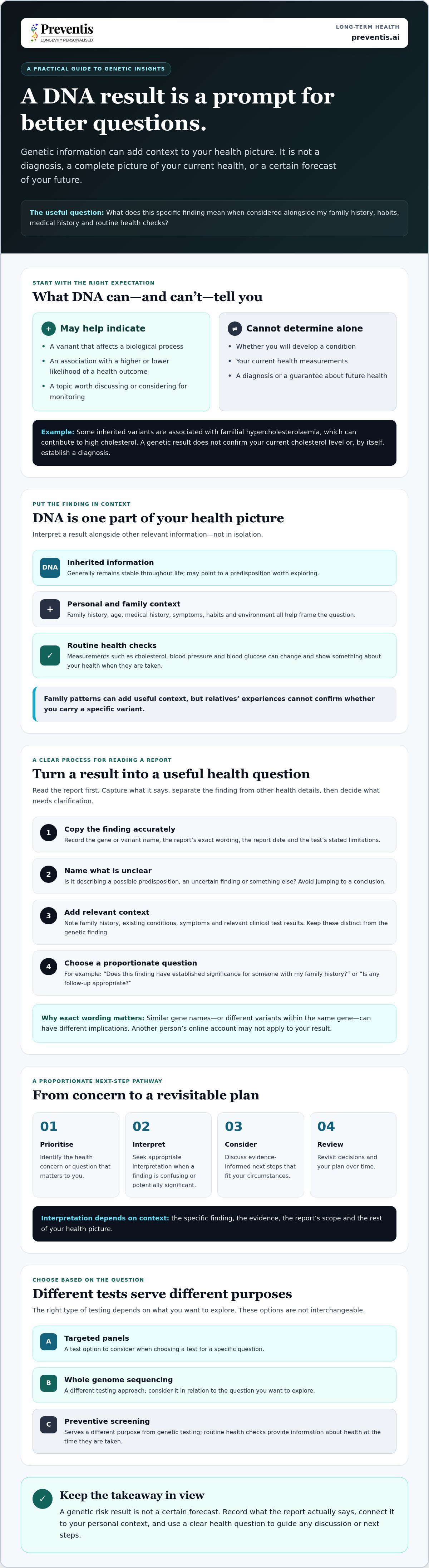 DNA insights for long-term health