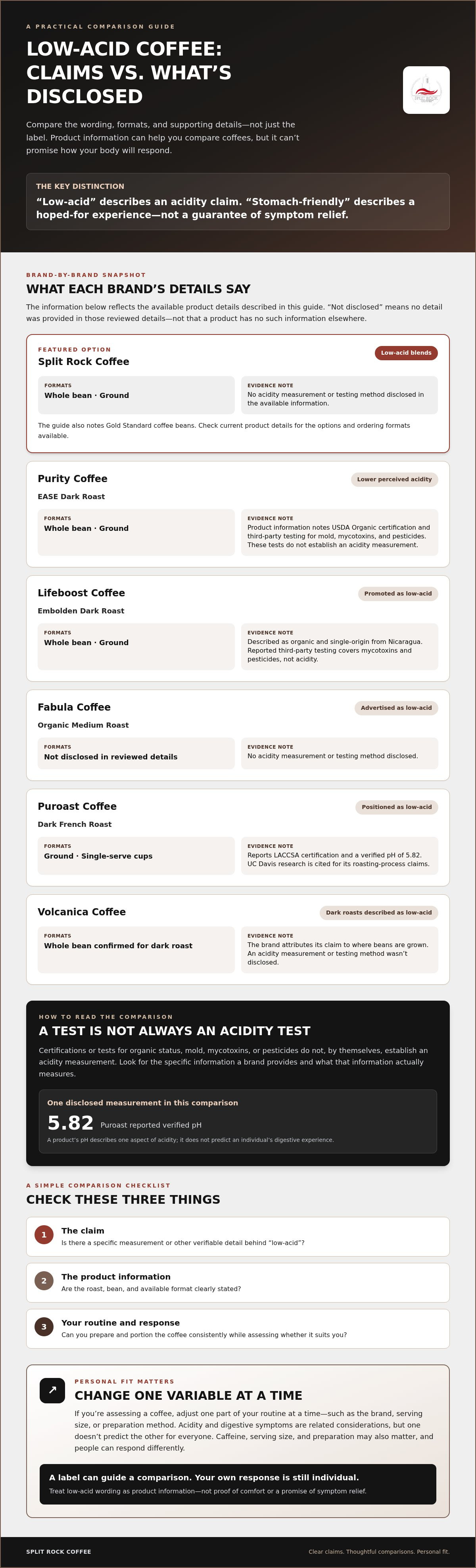 Stomach friendly coffee brands
