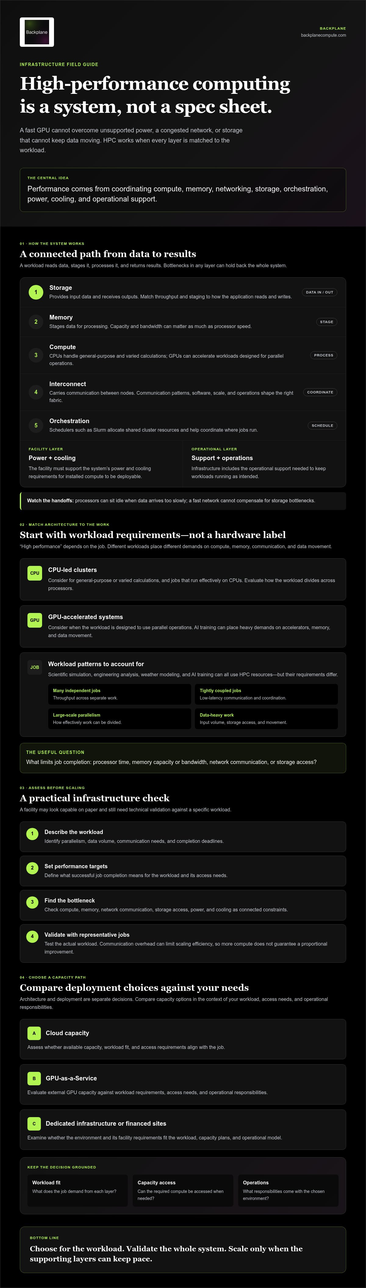 High performance computing infrastructure