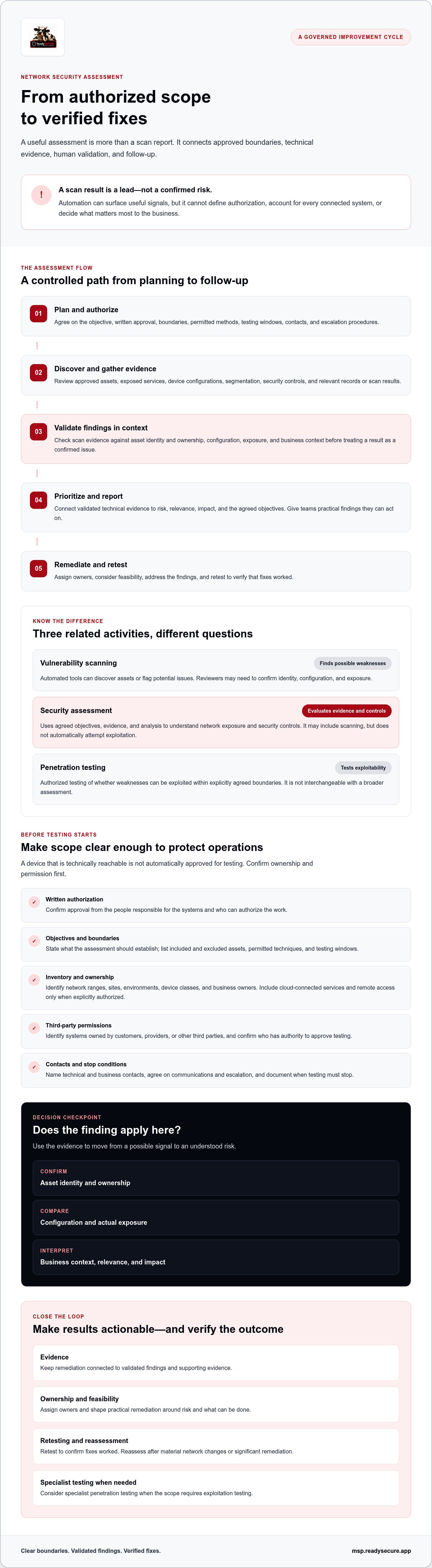 Network security assessment