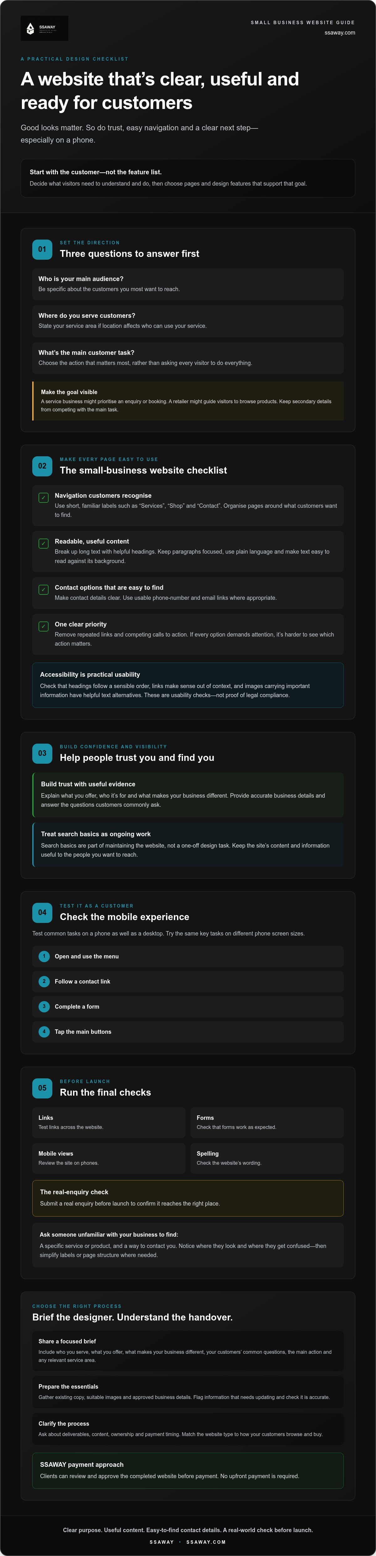 Web design for small businesses