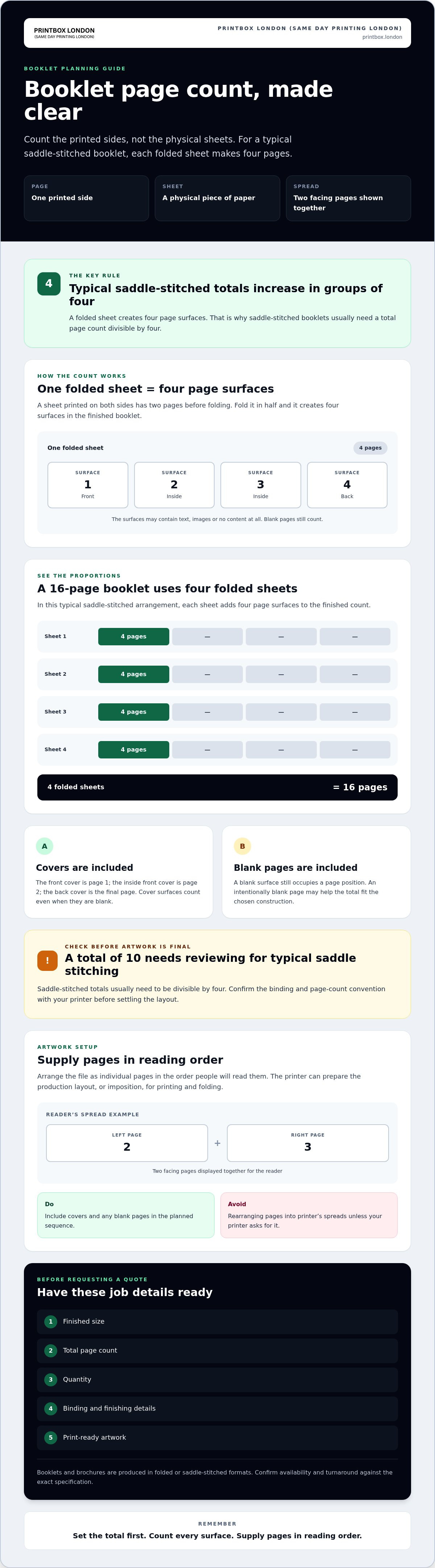 Booklet page count explained