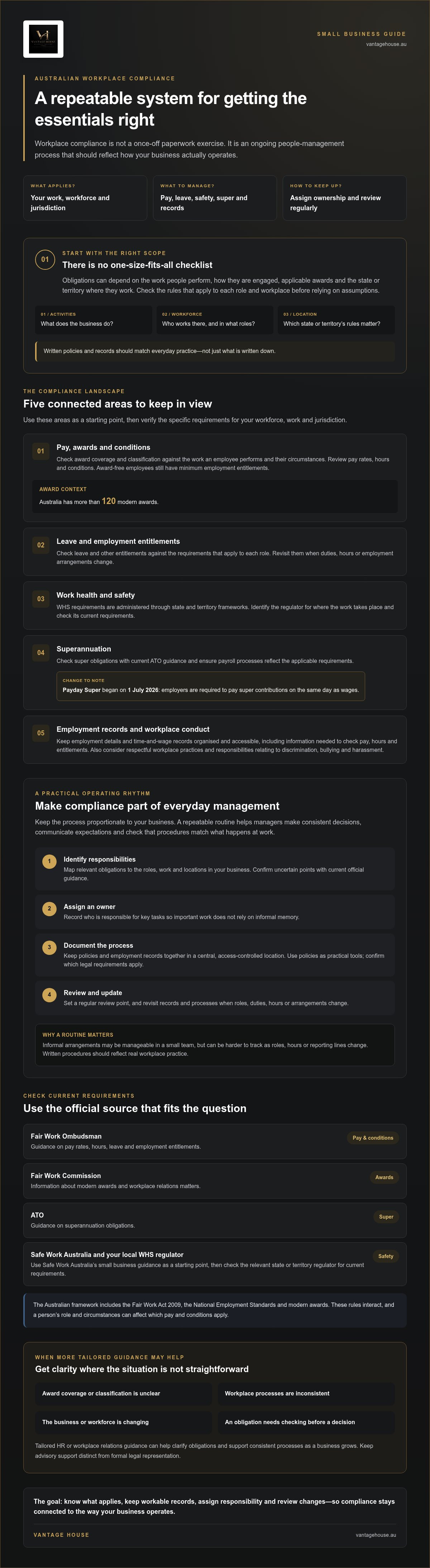Small business workplace compliance australia