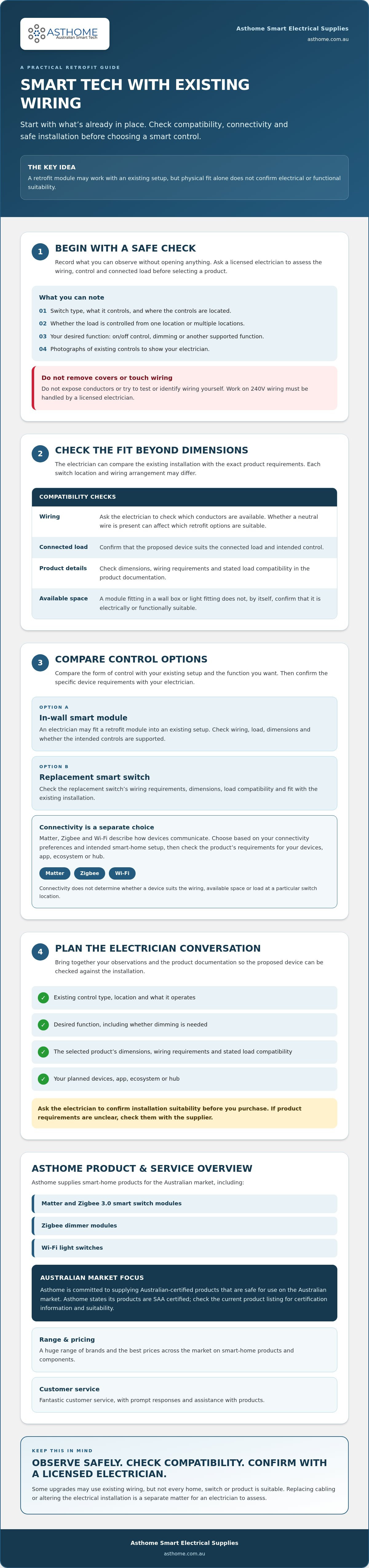How to integrate smart tech with existing wiring