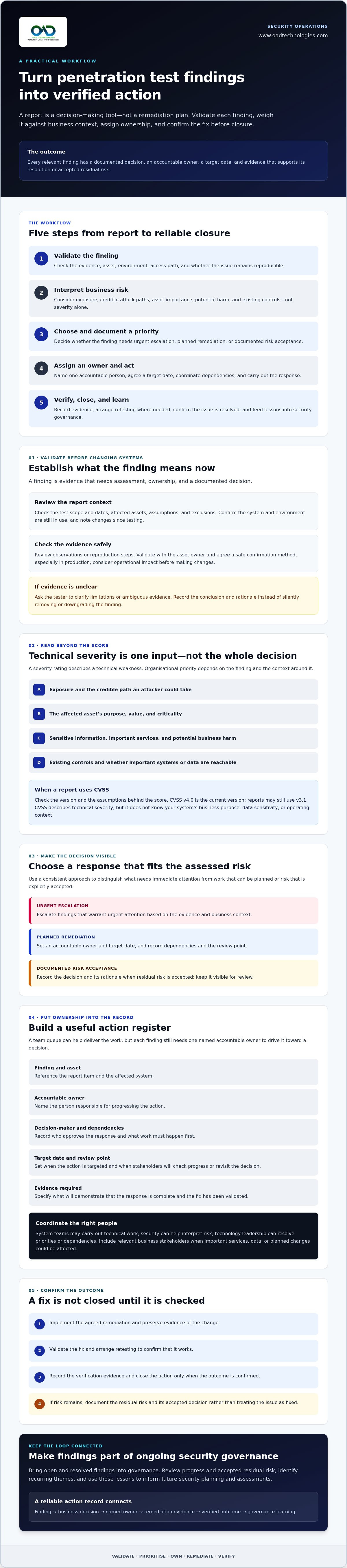How to action a penetration test report