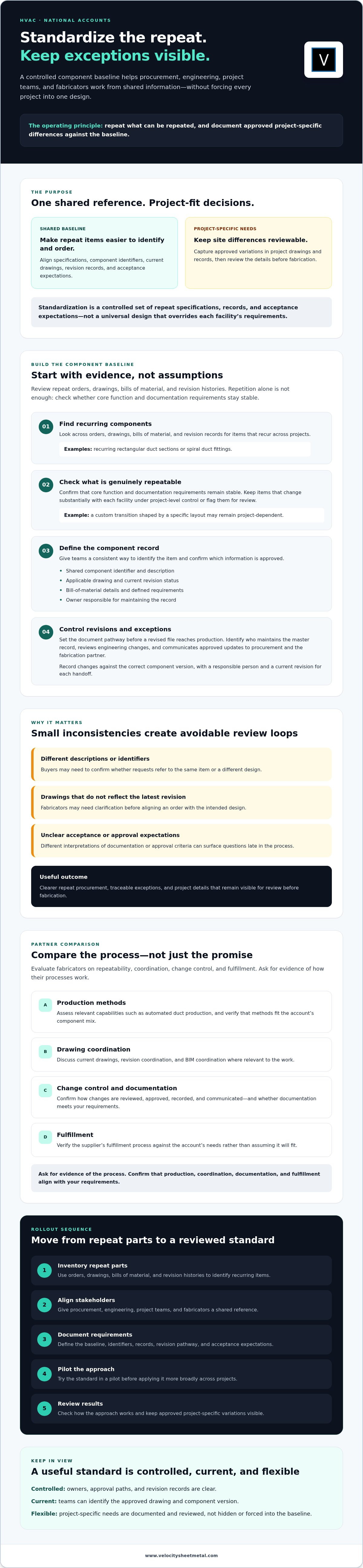 Standardized components for national accounts