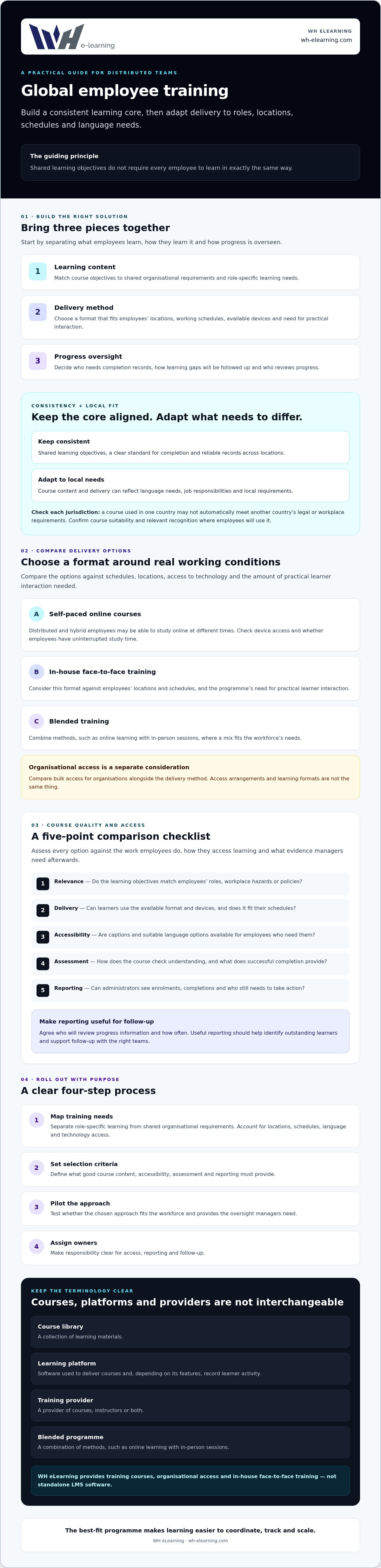Global employee training solutions
