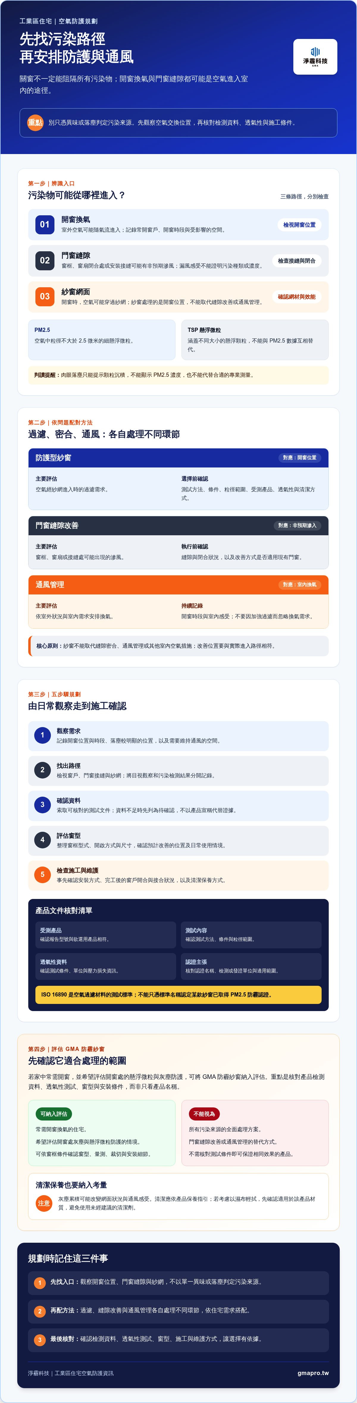工業區住宅空氣防護