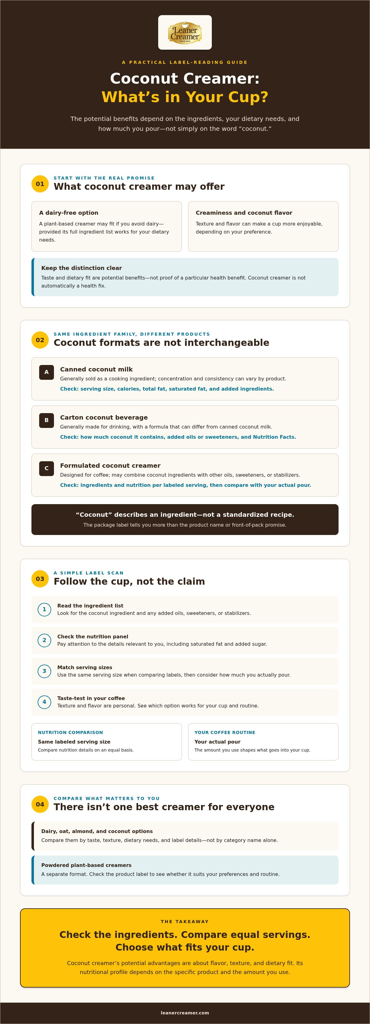 Coconut milk creamer benefits