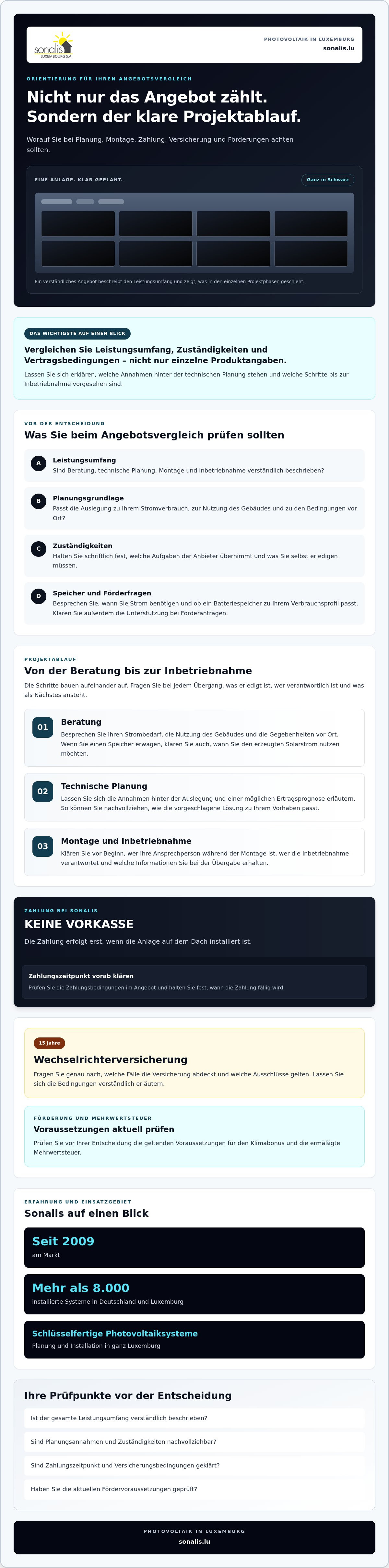 Photovoltaik strassen