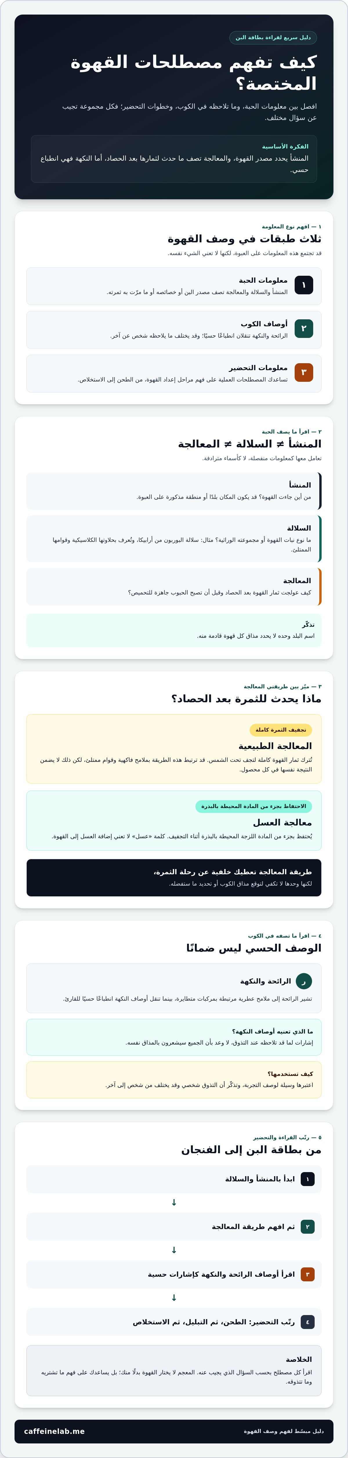 مصطلحات القهوة المختصة التي يجب معرفتها