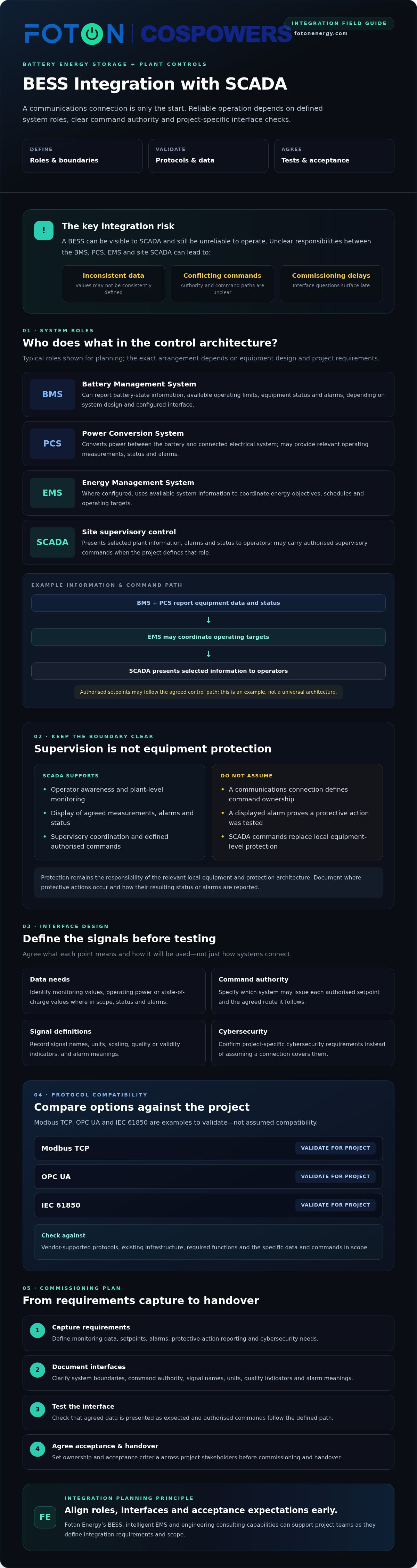 BESS integration with SCADA systems