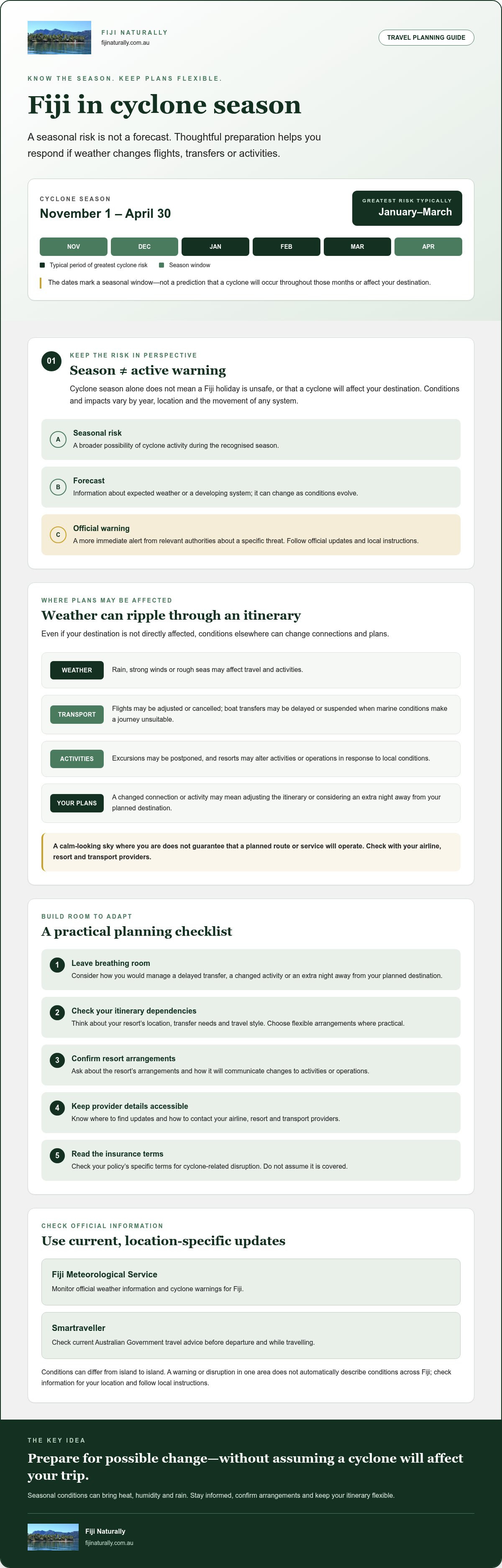 Fiji cyclone season travel advice