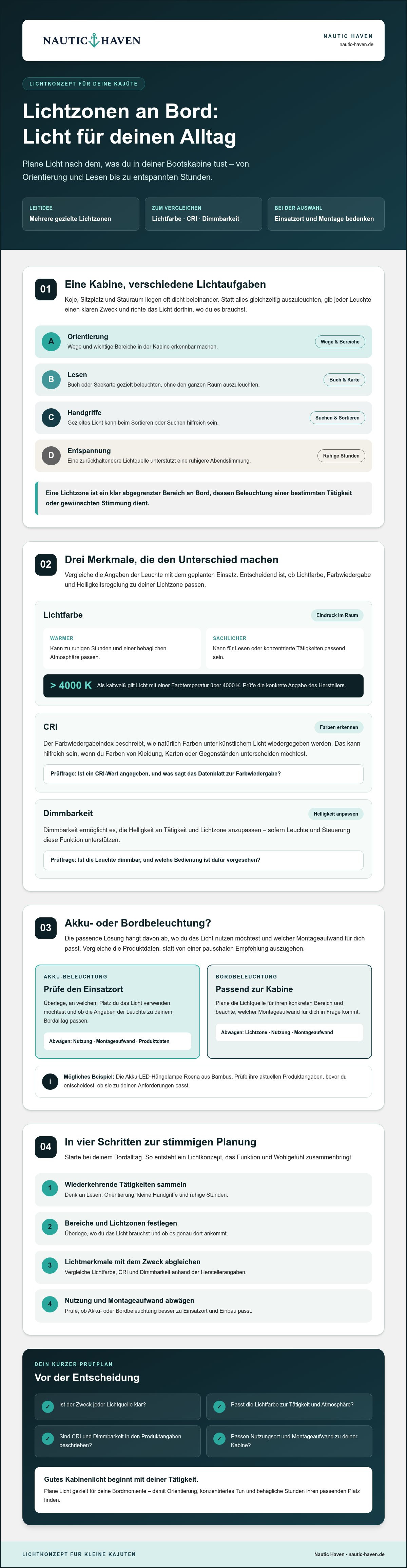 Beleuchtung für bootskabine