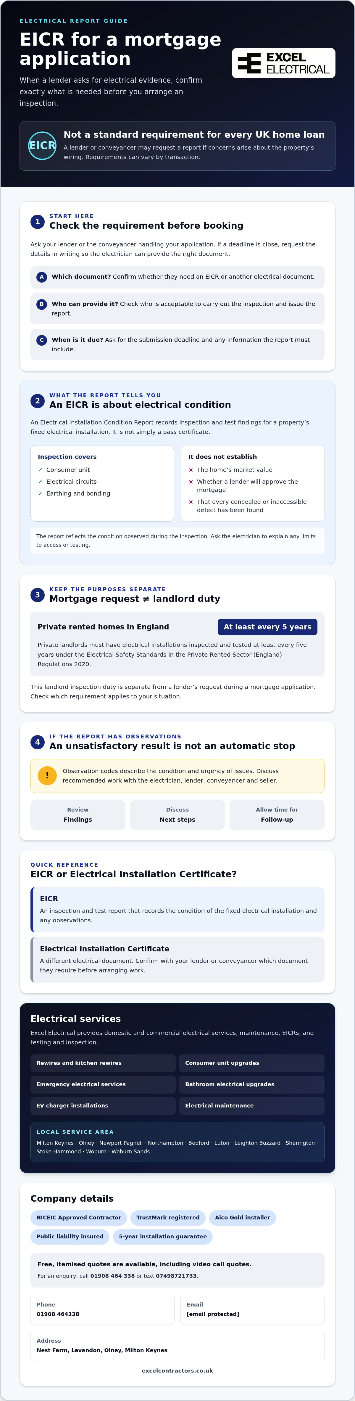 EICR certificate for mortgage application