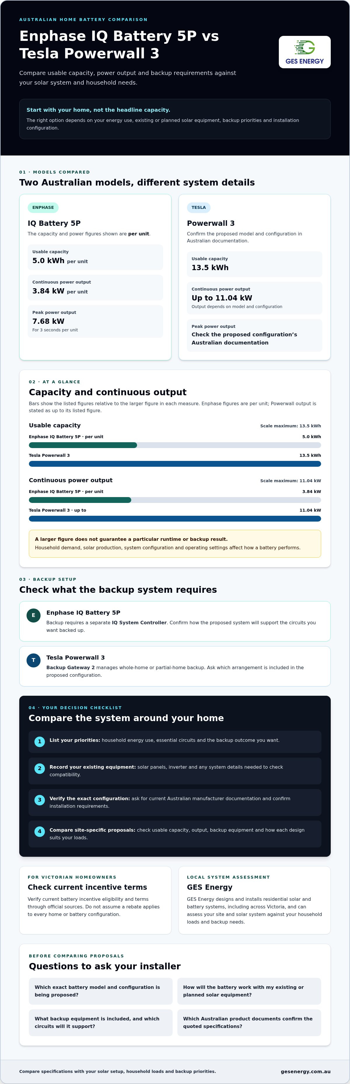 Enphase iq battery vs tesla powerwall