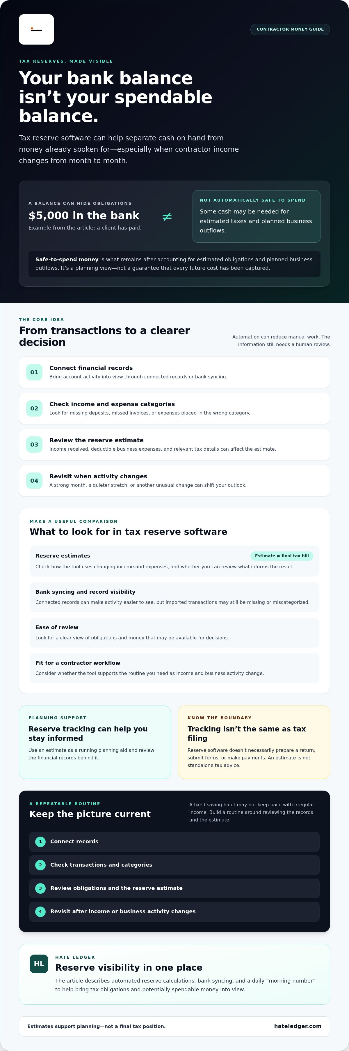 Tax reserve software for independent contractors