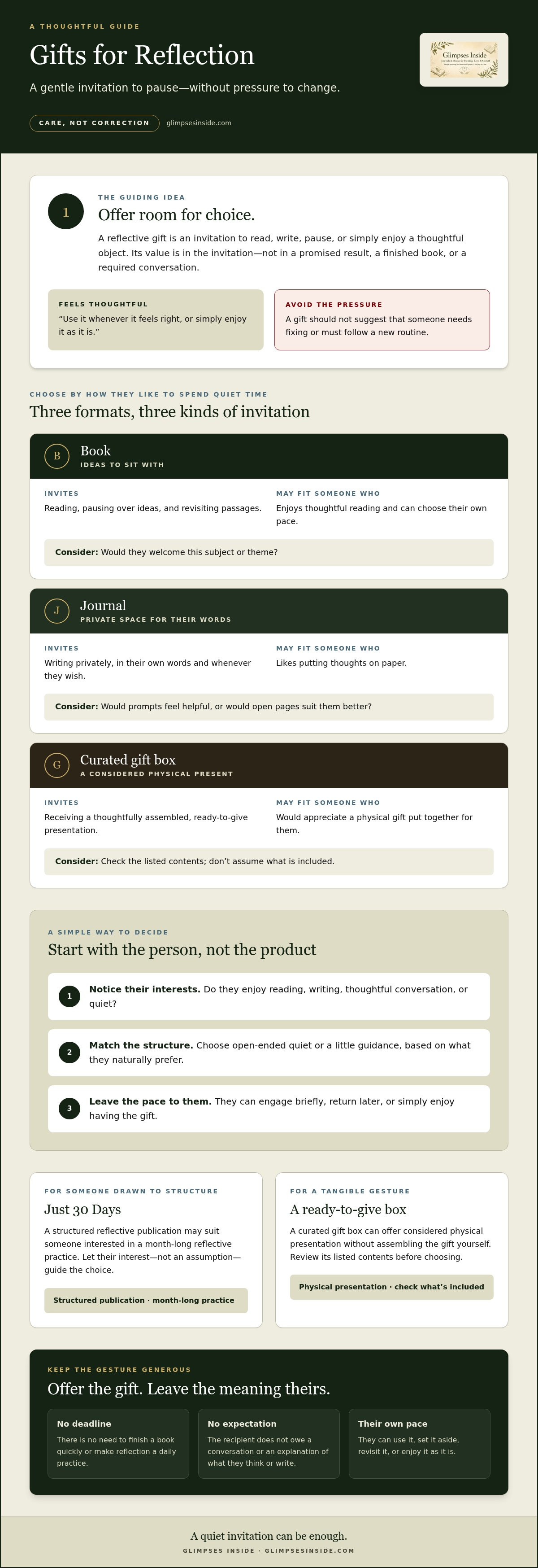 Curated gifts for reflection