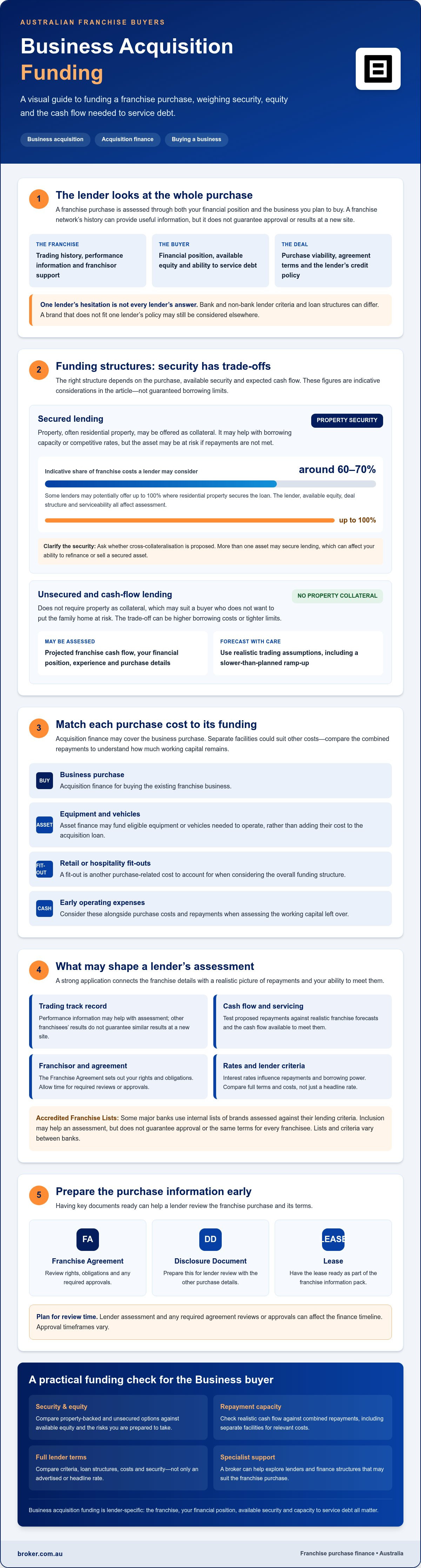Funding to Buy a Franchise in Australia: The 2026 Strategic Finance Guide