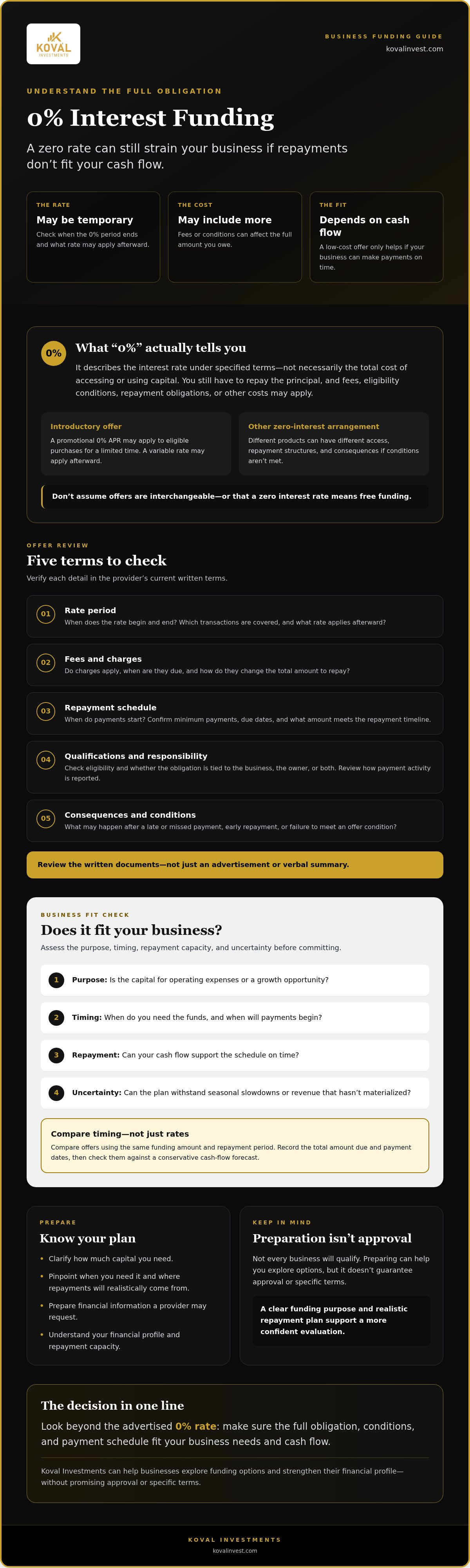 0% interest business funding