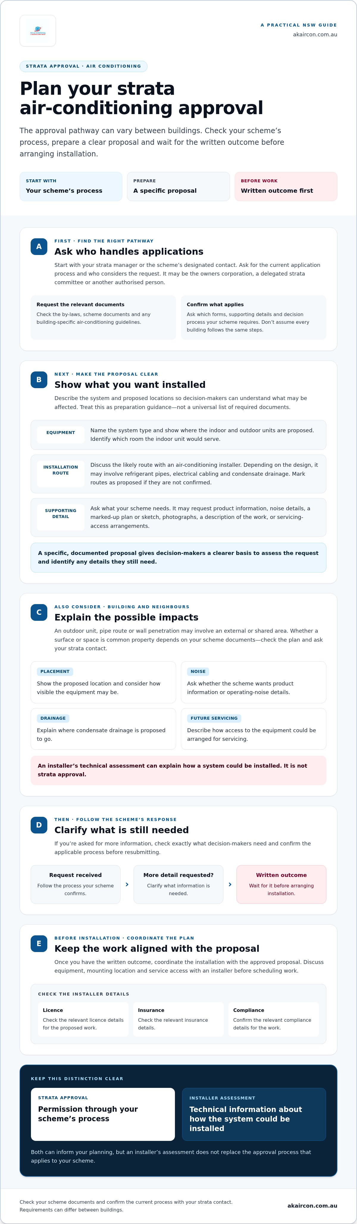 Strata approval process for air conditioning guide