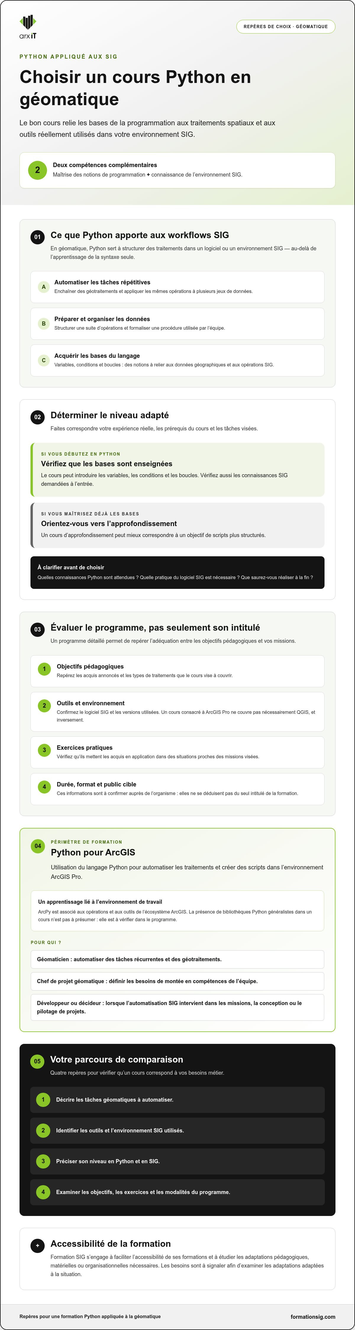 Cours python géomatique
