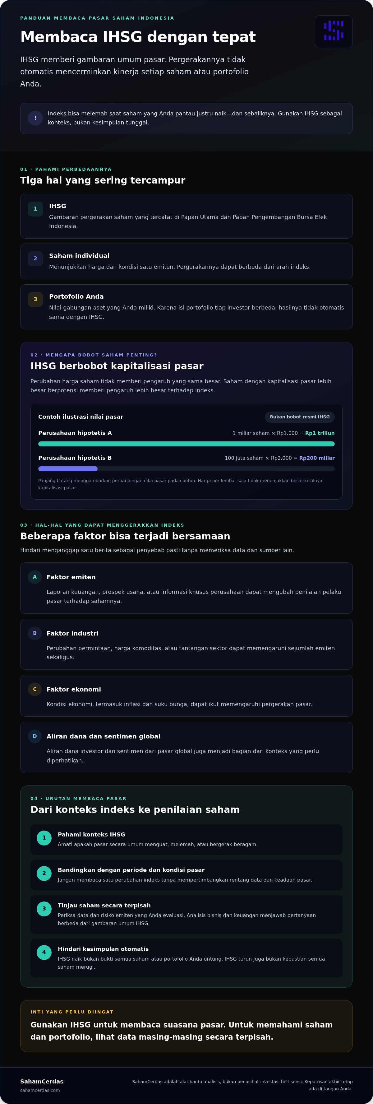 Saham ihsg