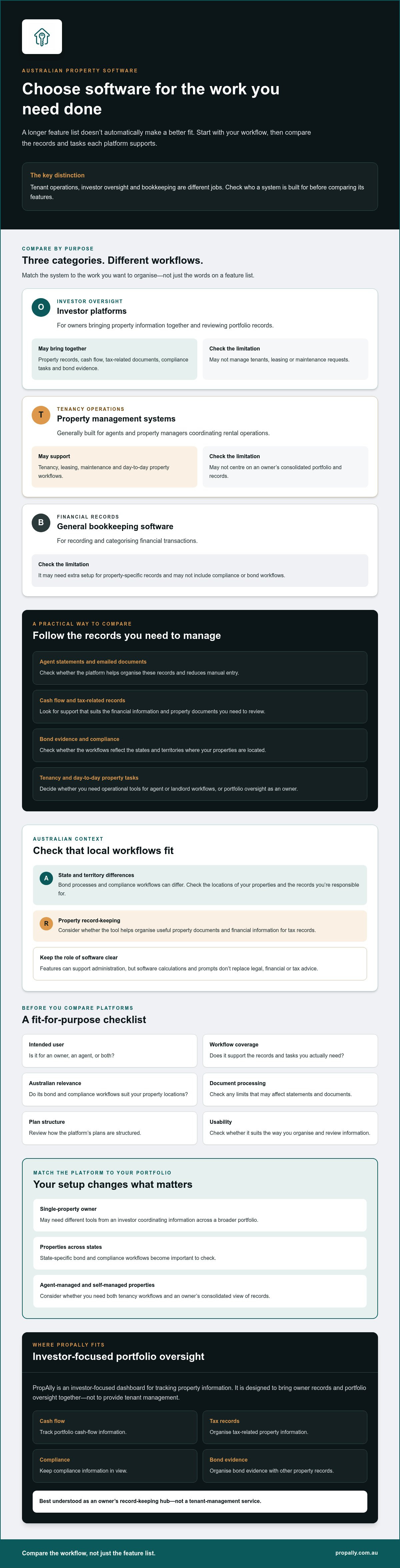 Property management software comparison australia