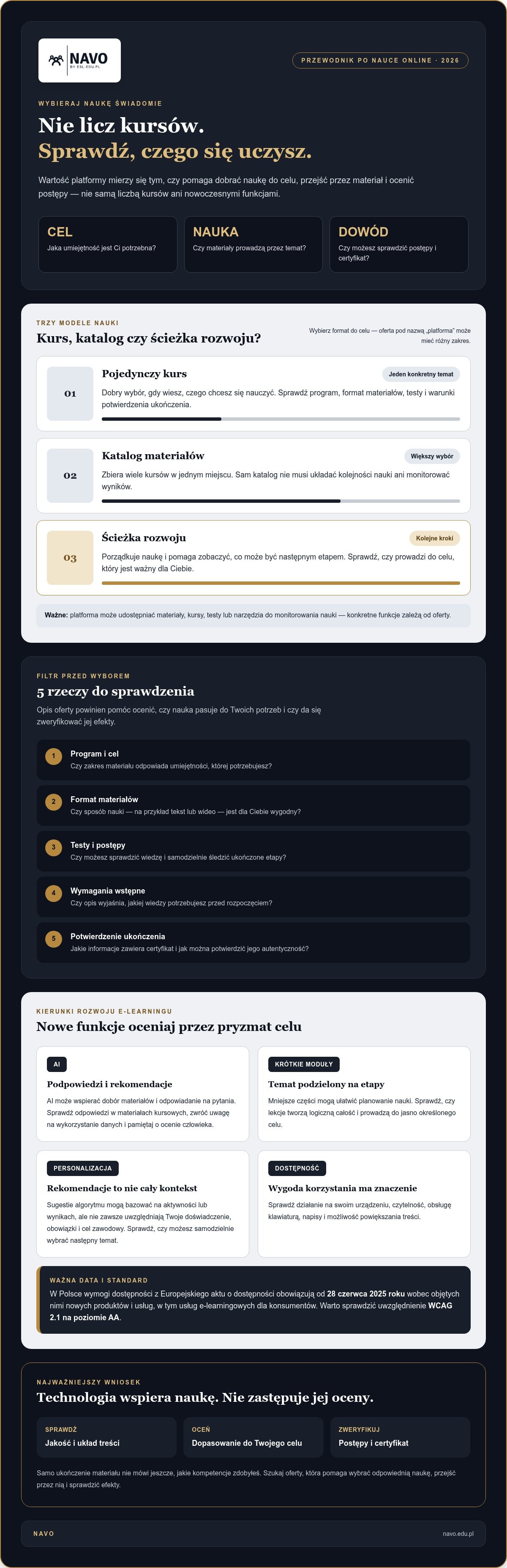 Platforma e learningowa