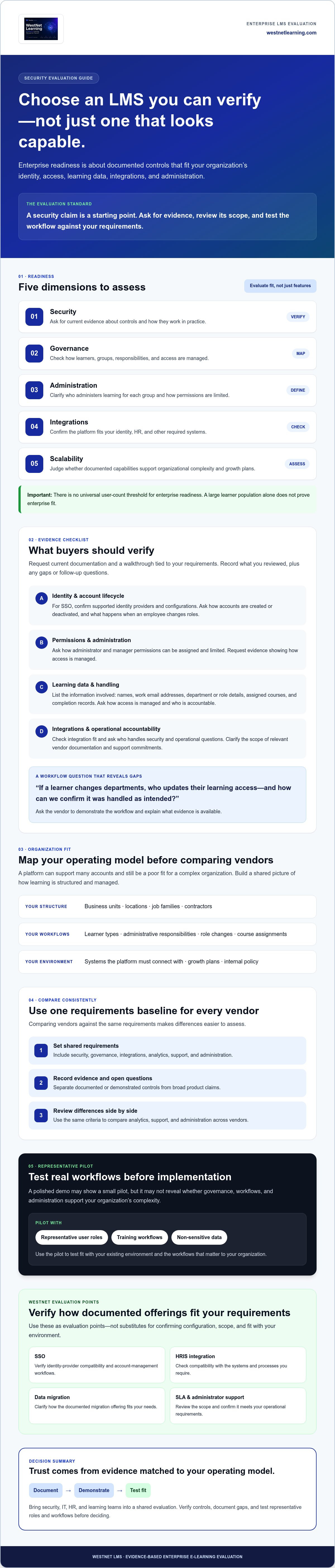 Enterprise grade e-learning platform