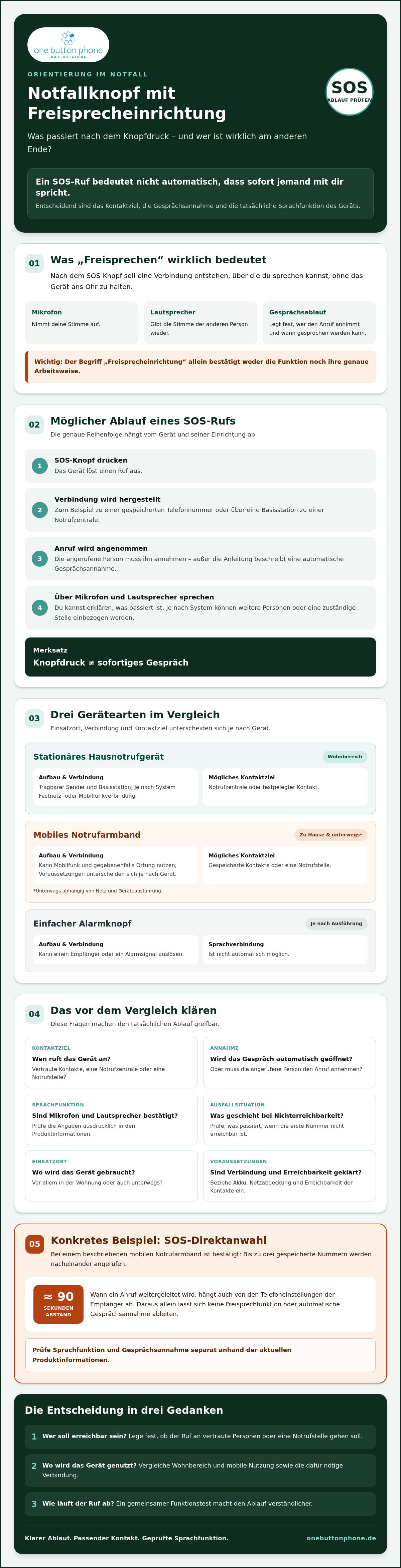 Notfallknopf mit freisprecheinrichtung