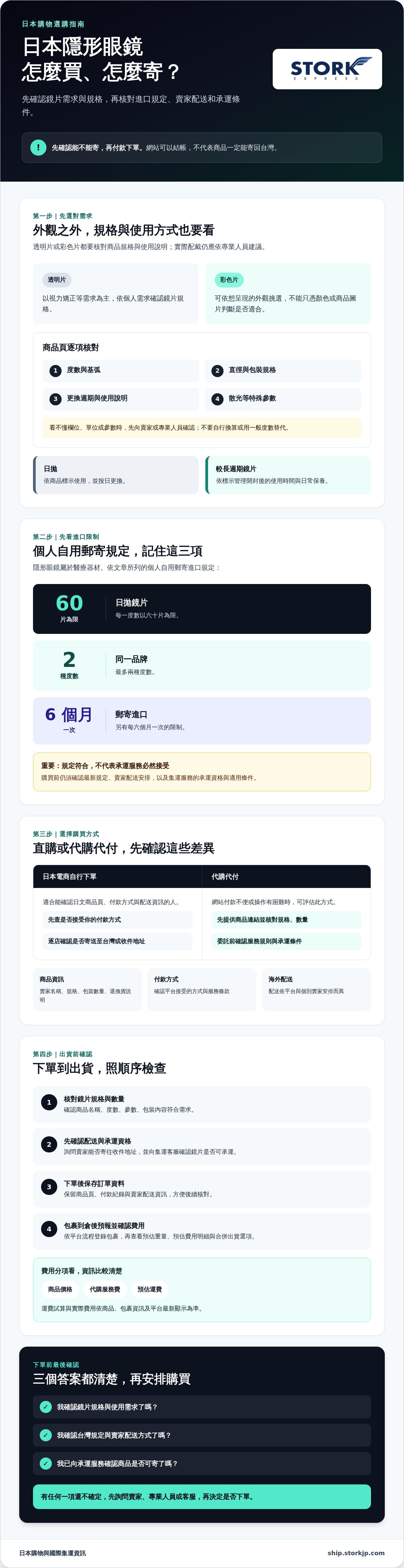 日本隱形眼鏡怎麼買