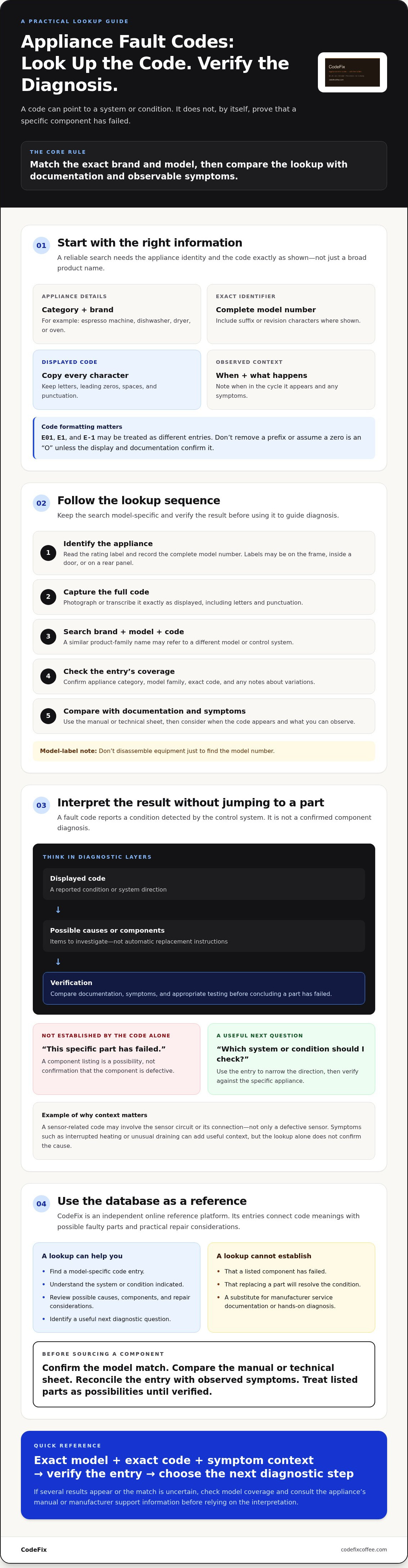 Appliance fault code database