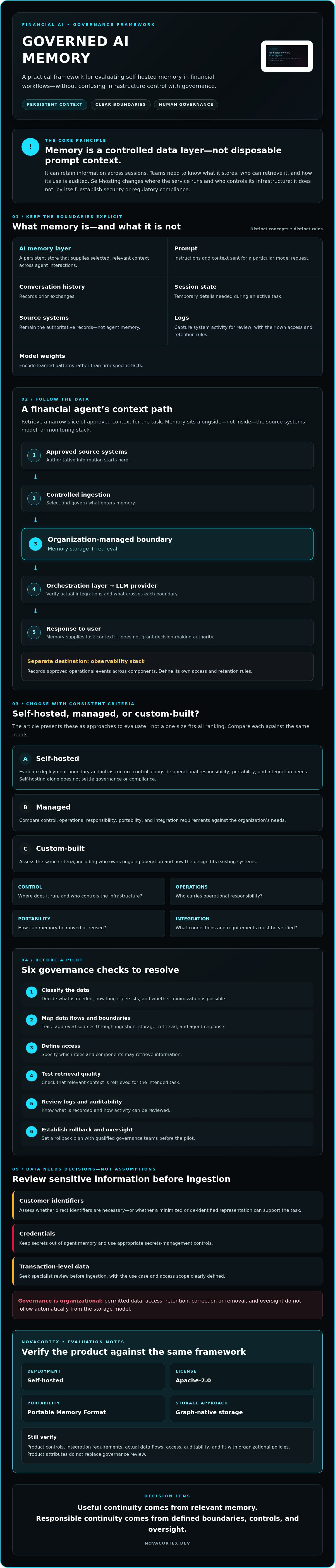 Self-hosted AI memory for financial services