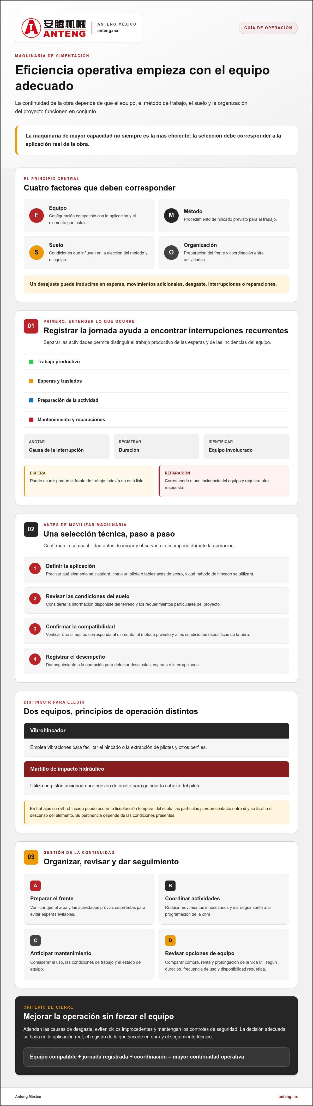 Cómo reducir costos operativos en maquinaria de cimentación