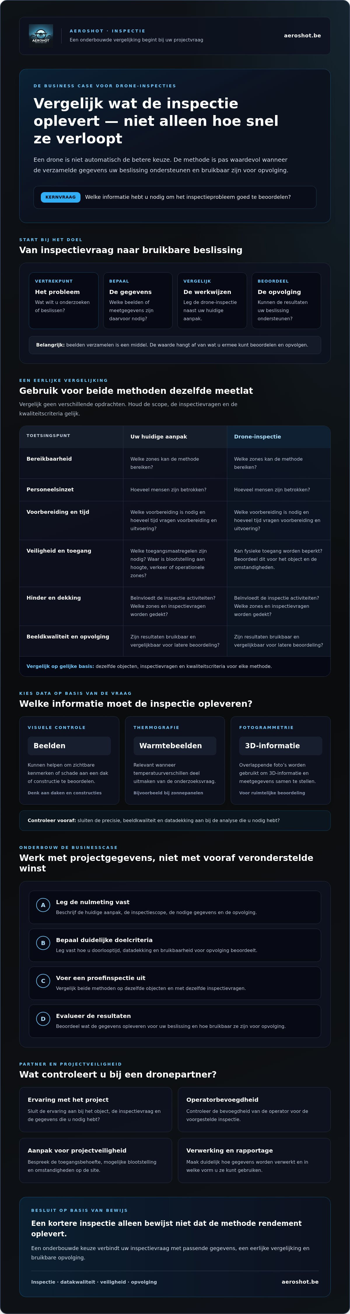 Business case voor drone inspecties