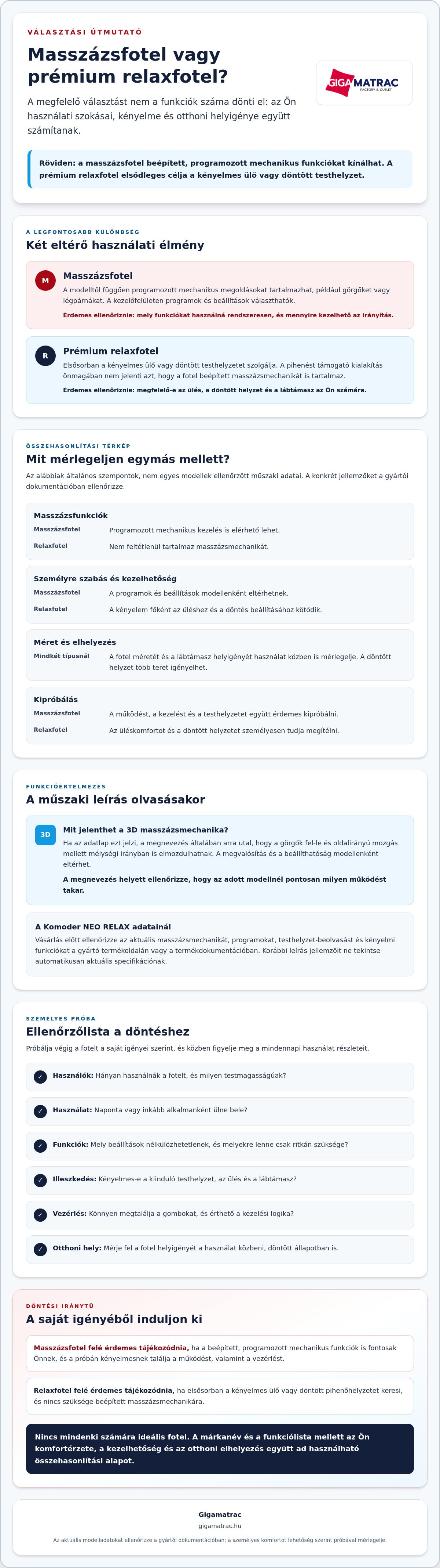 Komoder masszázsfotel összehasonlítás prémium relax fotelekkel