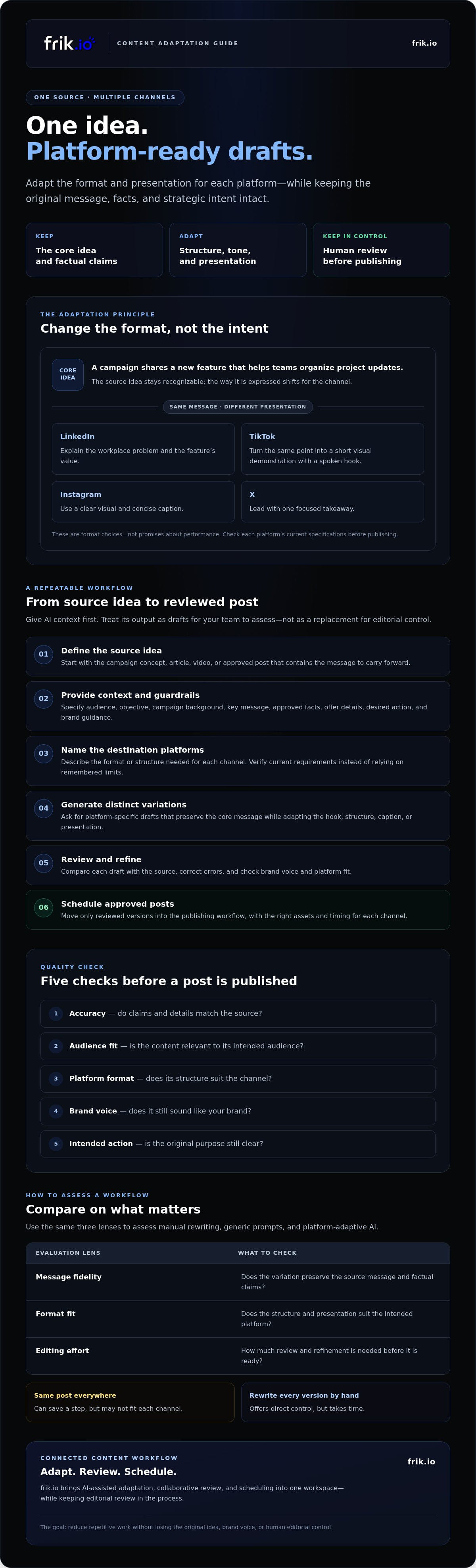 AI that adapts to different platform formats
