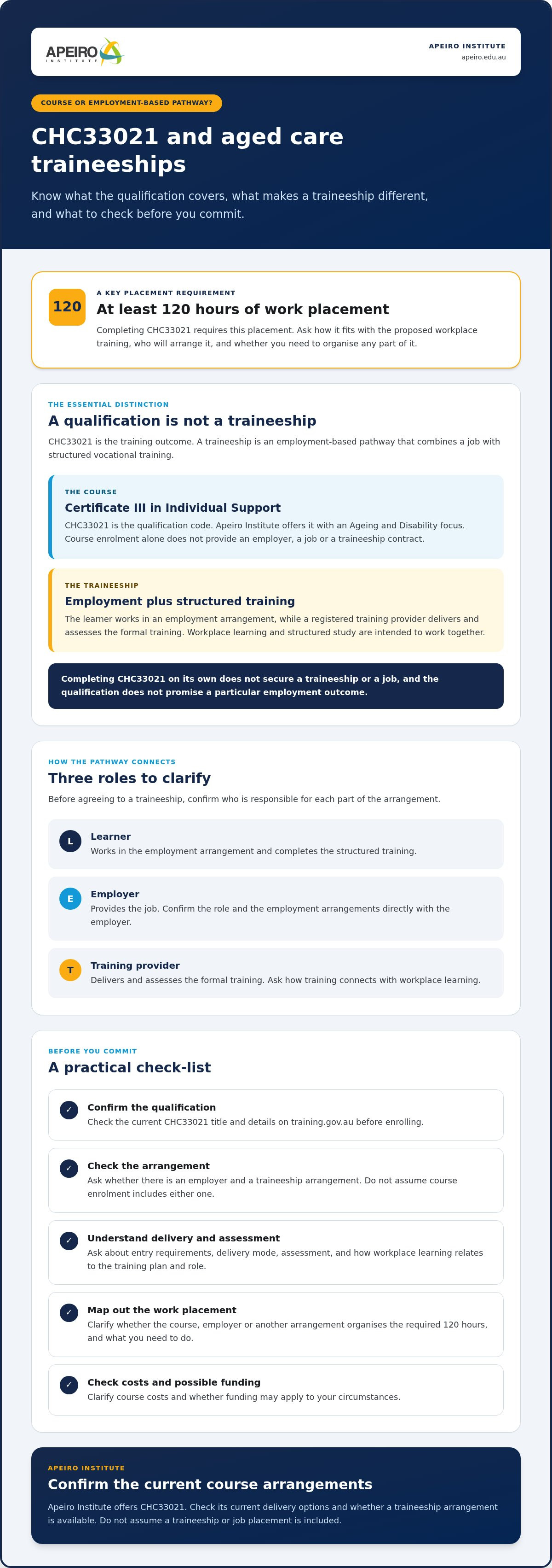 Aged care traineeship CHC33021