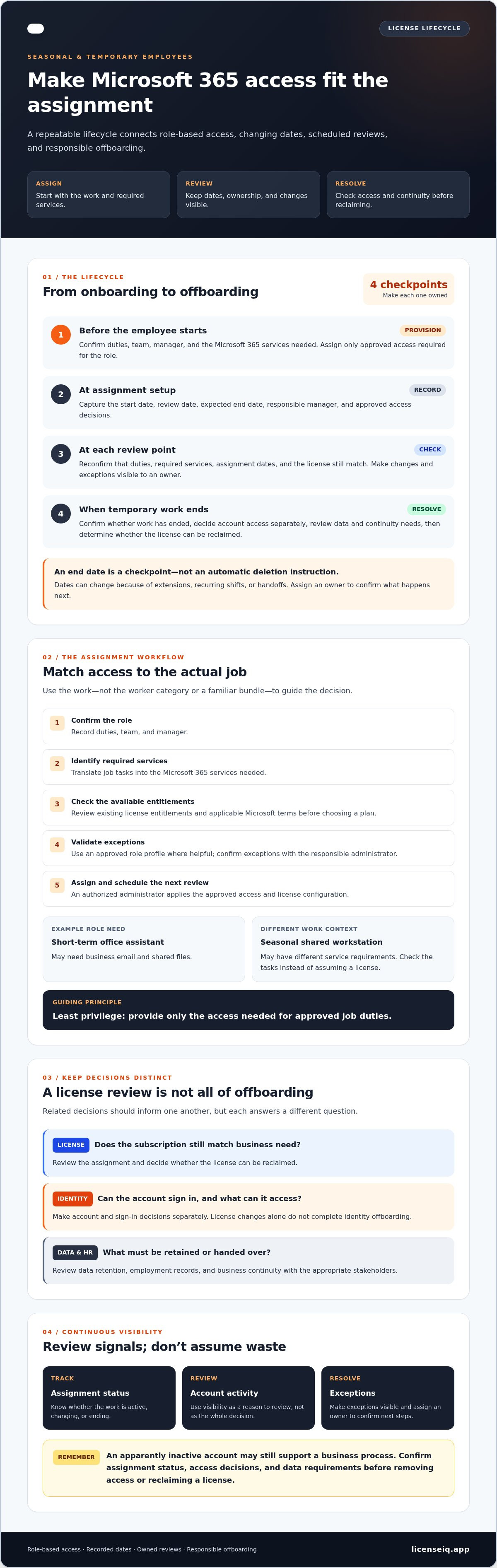 Managing licenses for seasonal or temporary employees
