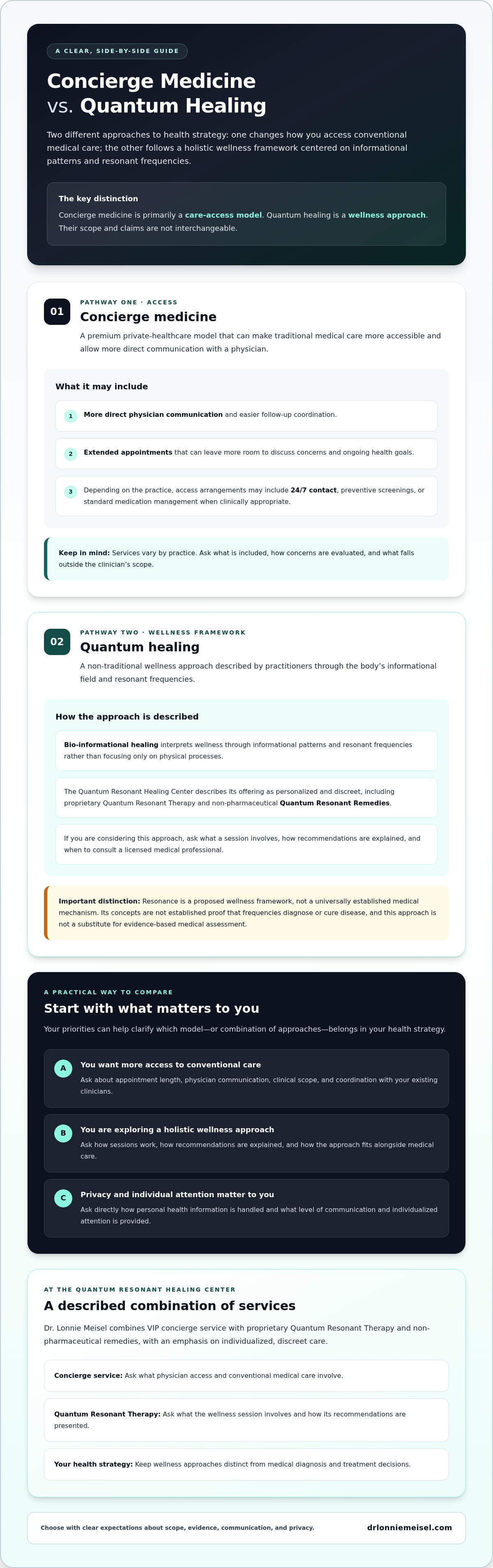 Concierge medicine vs quantum healing