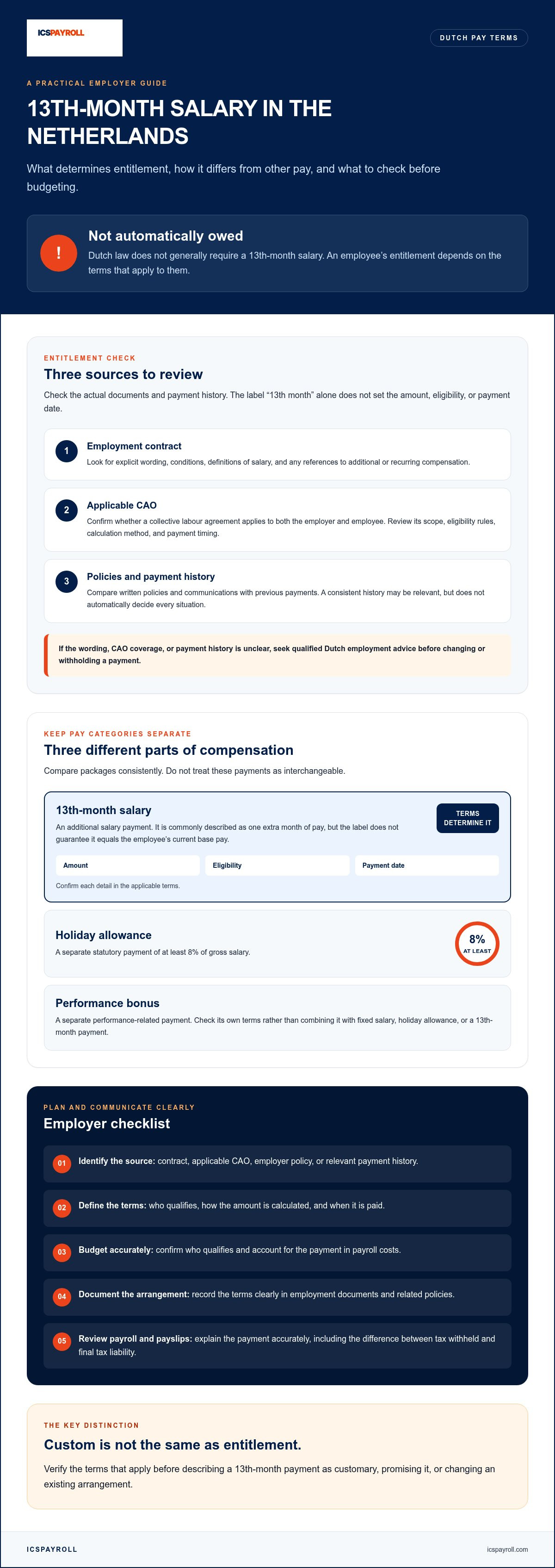 13th month salary netherlands custom