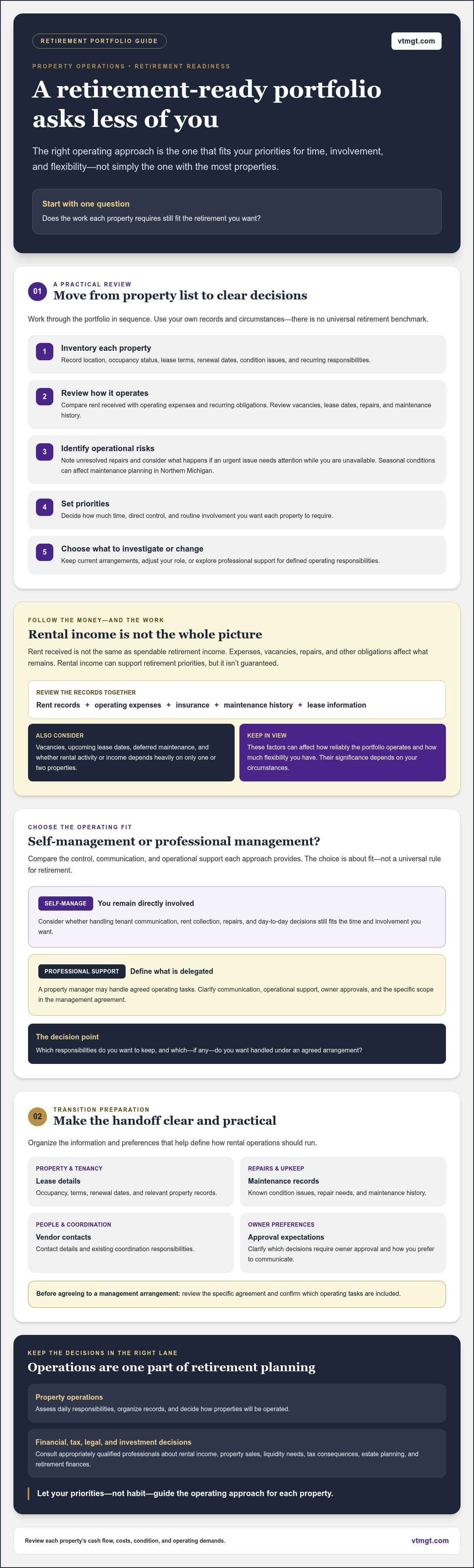 Managing a property portfolio for retirement
