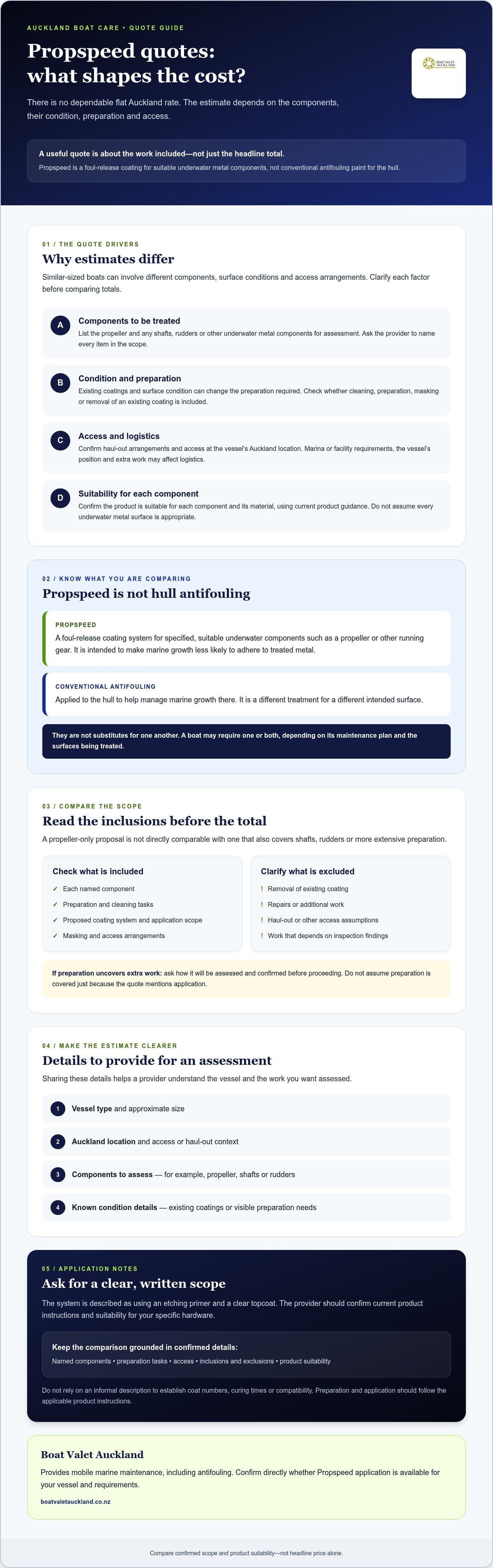 Propspeed application cost auckland