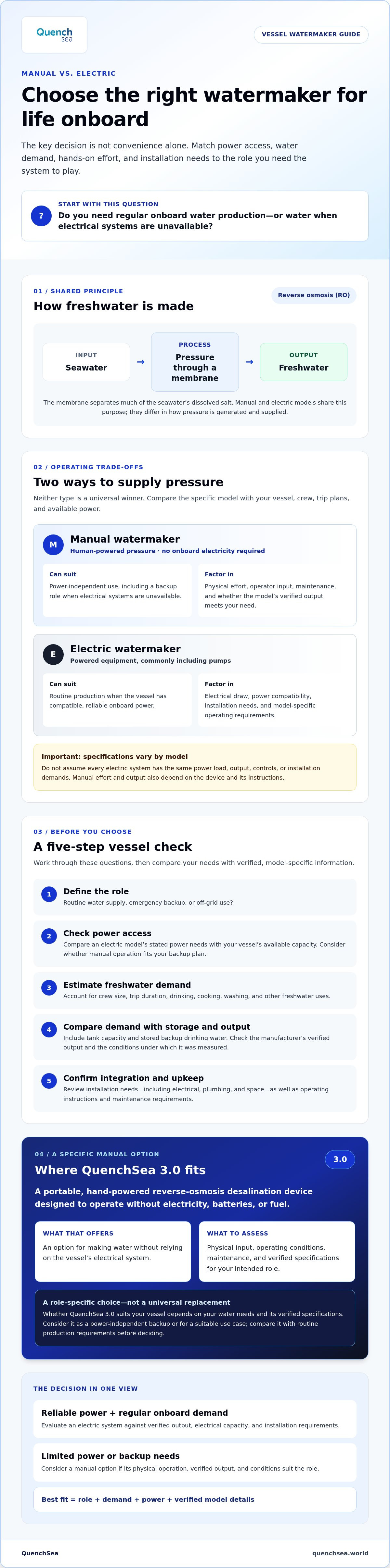Manual vs electric watermaker
