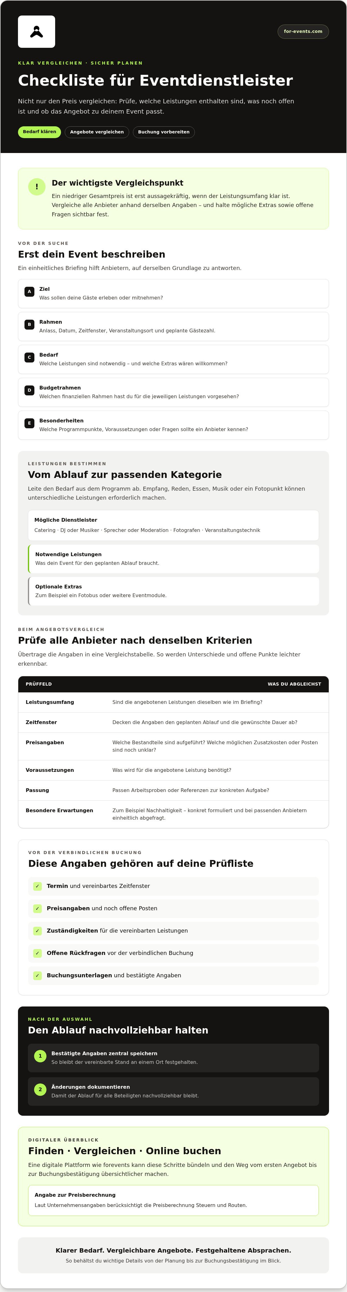 Checkliste Eventdienstleister
