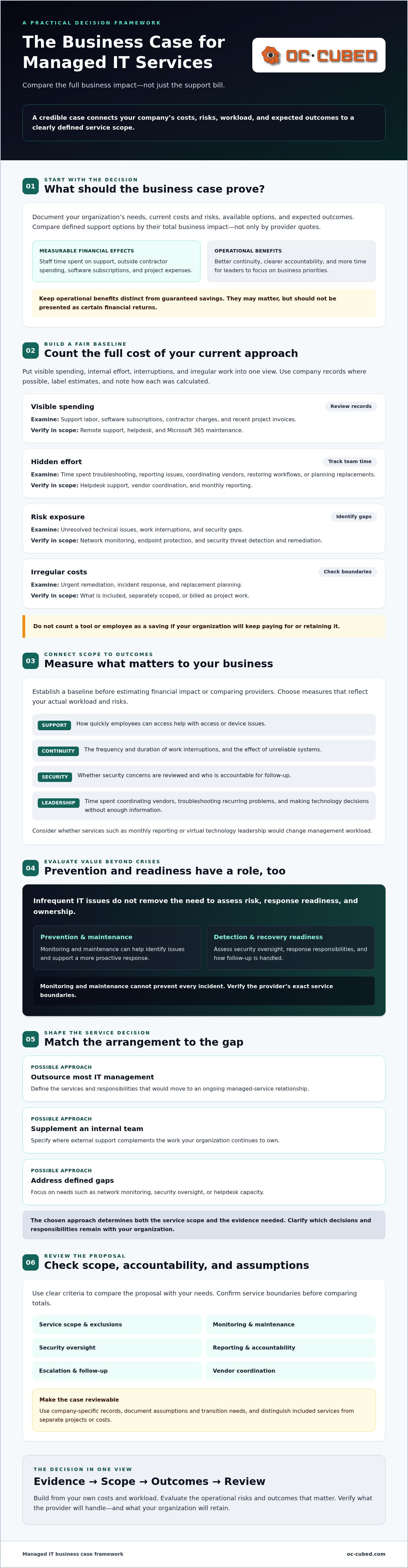 Business case for managed IT services