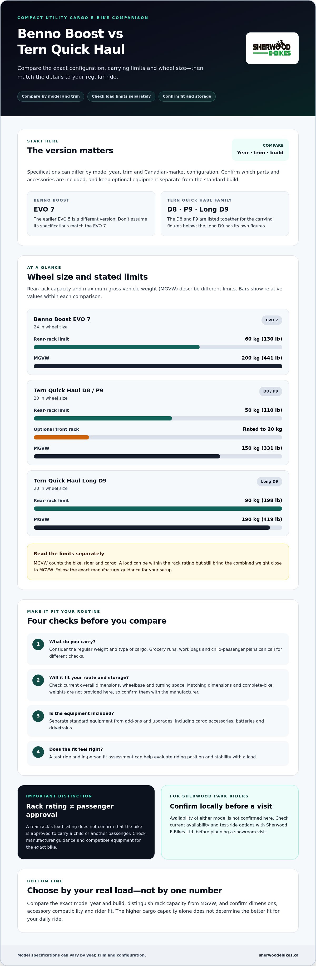 Benno Boost vs Tern Quick Haul compact utility cargo comparison