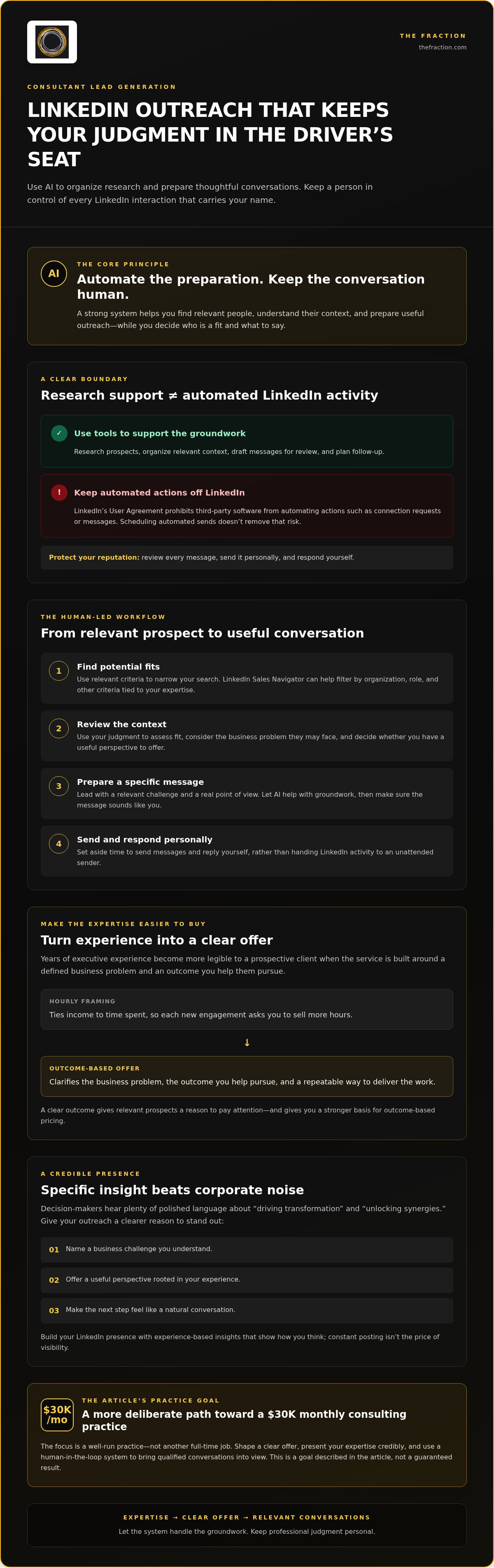 Automated linkedin outreach for consultants